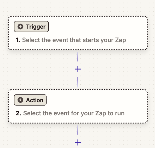 Zapier dashboard with the Create button highlighted, ready to open a new blank Zap in the editor